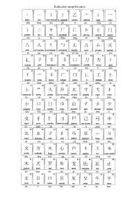 Chino I - Radicales simplificados