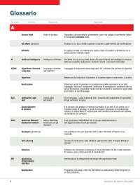 Glossario dei Termini Informatici: Definizioni e Spiegazione di Acronimi