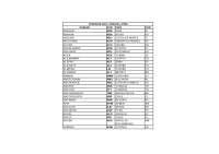 Códigos Iata de las ciudades internacionales