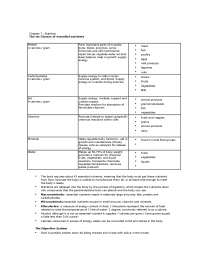 Essential Nutrients and Their Roles in Human Health