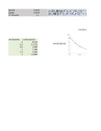 programming conductimetry