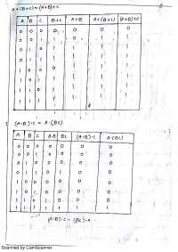 Digital Logic Design Unit 2