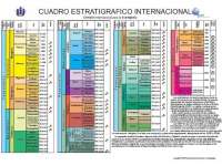 eras geologicas