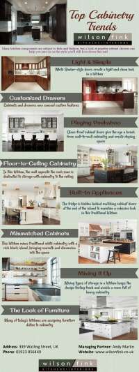 German Kitchen Company London - Wilson Fink