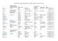 Vocabulario griego