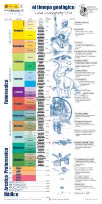 poster del tiempo geologico