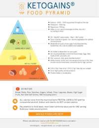 Ketogenic diet and Lowcarb "LCF" food