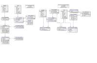 diagrama de clases sistema universitario
