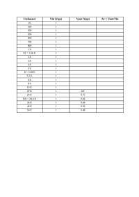 Electrical Engineering: Voltage Ratios and Frequency Values