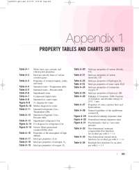 Thermodynamic tables SI