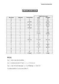 Morfologia Grega