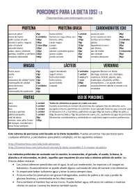Porciones de alimentos 