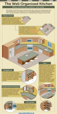 German Kitchen Hertfordshire | Best Kitchen Company London - Wilson Fink