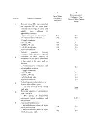 Safety Management Engineering Part 2