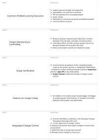Project Management: Problems & Controls