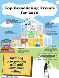 Top Remodeling Trends for 2018