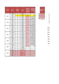 Seasonal Indices Forecasting