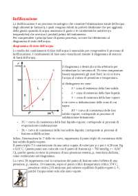 Processo di liofilizzazione