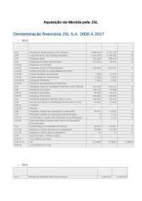 Demonstrativos financeiros - Movida e JSL