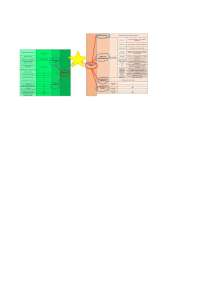 mapa mental de autocad