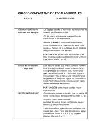 CUADRO COMPARATIVO DE ESCALAS SOCIALES