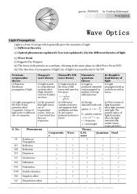 Notes for wave optics chapter - Docsity