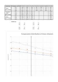 Heat Conduction Experiment - Docsity