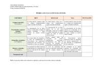 Rúbrica de ficha síntesis bizantina