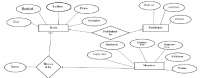 Er diagram library management system - Docsity