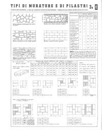 Manuale dell'Architetto: Strutture di Case in Legno - Prof. Martines