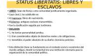 Roman Law: Status Libertatis