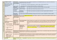 ATENCIÓN Y MEMORIA UOC. 5 ESQUEMAS VARIABLES, SISTEMAS, PROCESAMIENTO, MNEMOTÉCNICA