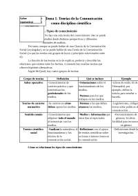 Teorias de la comunicación