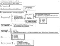 esquema acto jurídico