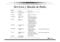 Diseño de antenas dipolo