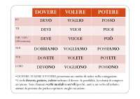 Dovere, potere, volere | Apuntes de Idioma Italiano | Docsity