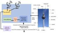 esquema de la television iptv