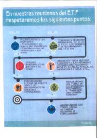 INFOGRAFIA DE LA GESTION DEL TIEMPO - Docsity