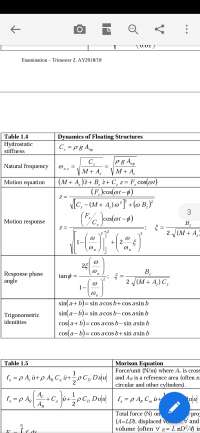 Data sheet for Marine Dynamics