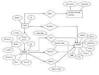 ERD of library system - Docsity