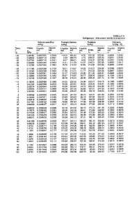 Schema refrigerante r134-a - Docsity