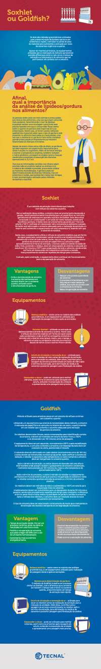 lipideos e demais coisas