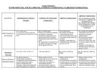 Cuadro Comparativo entre Suspension de Juicio a Prueba, Condena Condicional y Libertad Condicional