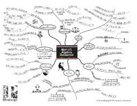 Mapa mental de algebra