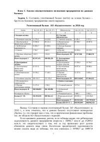 Реферат: Анализ финансовой деятельности предприятия 11 Реферат: Анализ финансовой деятельности предприятия 11
