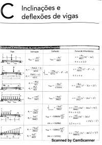 Inclinacao e deflexao vigas