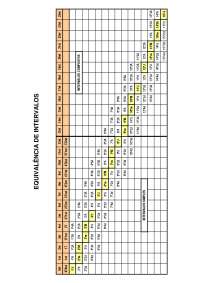 EQUIVALÊNCIA DE INTERVALOS MUSICAIS