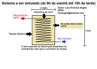 Tutorial exemplo COMSOL Multiphysics