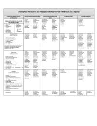 VERBOS PARA LA ELABORACIÓN DE MANUALES DE PROCEDIMIENTOS