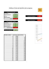 Cálculo del Punto de Equilibrio: Costos Fijos, Variables y Ventas